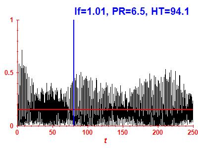 Survival probability